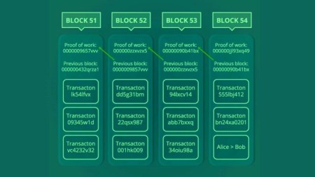 blockchain1