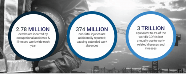 Nesnelerin interneti teknolojileri iş sağlığı ve güvenliğinde devrim yaratabilir!